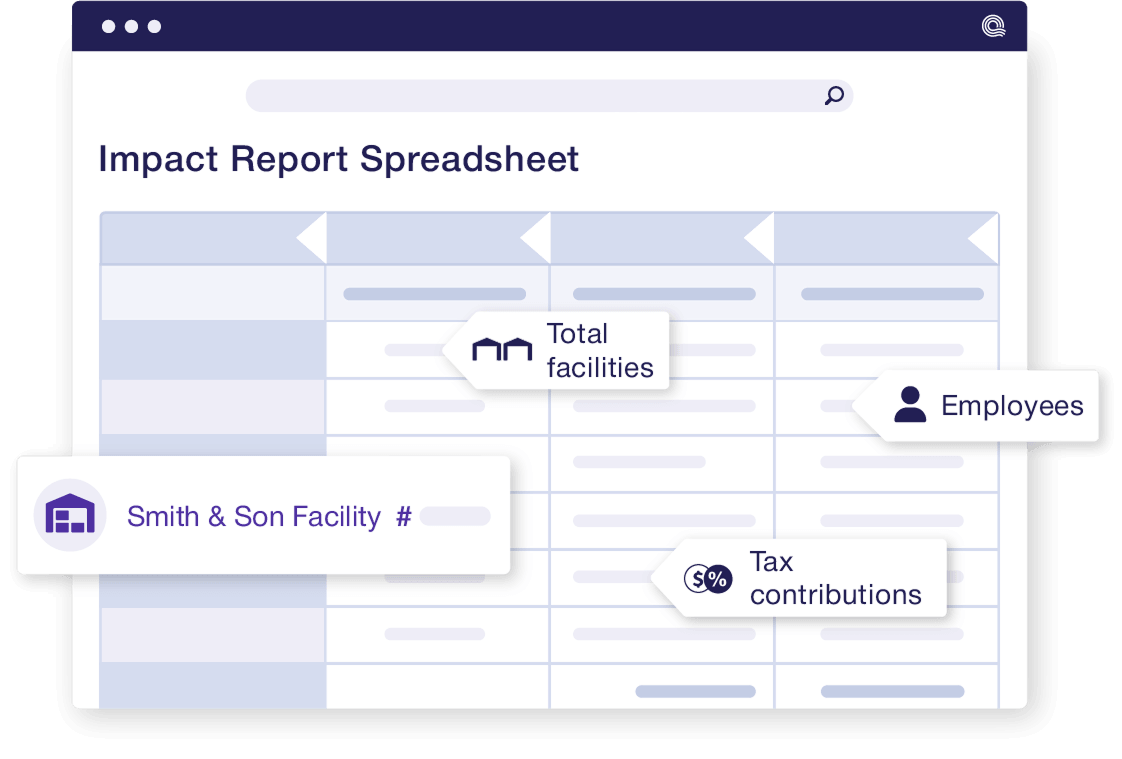 Impact Reports – Auto-updating district spreadsheets