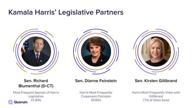 Headshots of Kamala Harris' legislative partners Sen. Richard Blumenthal, Sen. Dianne Feinstein, and Sen. Kristin Gilibrand