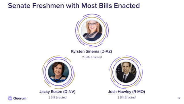 Headshots of the Senate Freshman Kyrsten Sinema, Jacky Rosen, and Josh Hawley