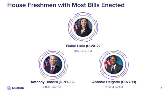 Headshots of the top three House freshman with most bills enacted