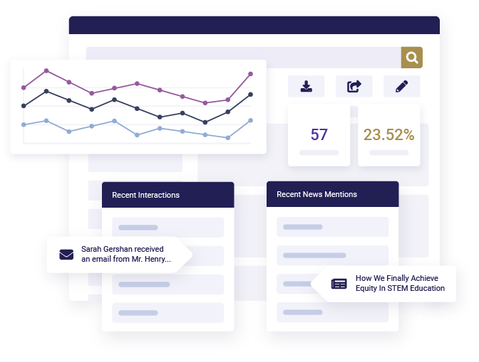 Interactive Dashboard: COVID-19 and Social Media in Congress