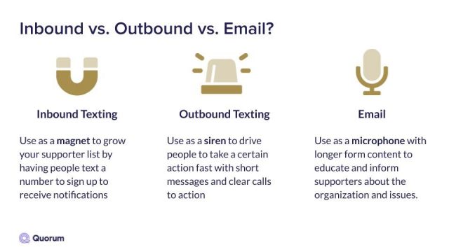 The differences between inbound texting, outbound texting, and email