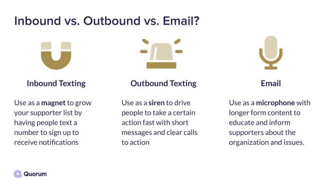 The differences between inbound texting, outbound texting, and email