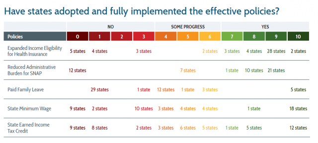 Infographic outlining the number of states that have implemented Roadmap policies.