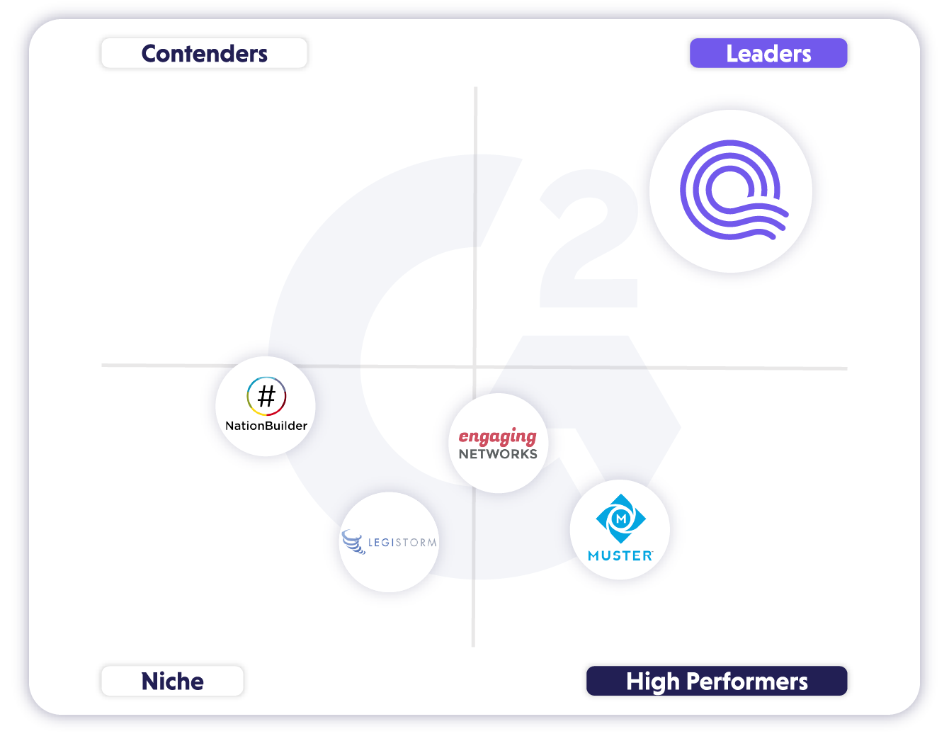 G2 Recognizes Quorum as The Leader in Public Affairs Software