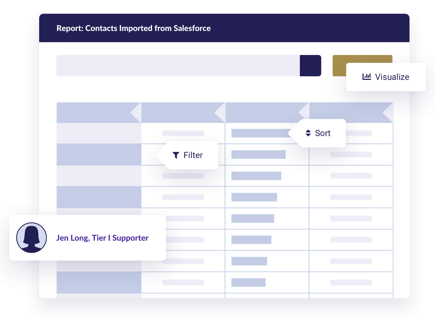 Quorum data integration and impact reporting