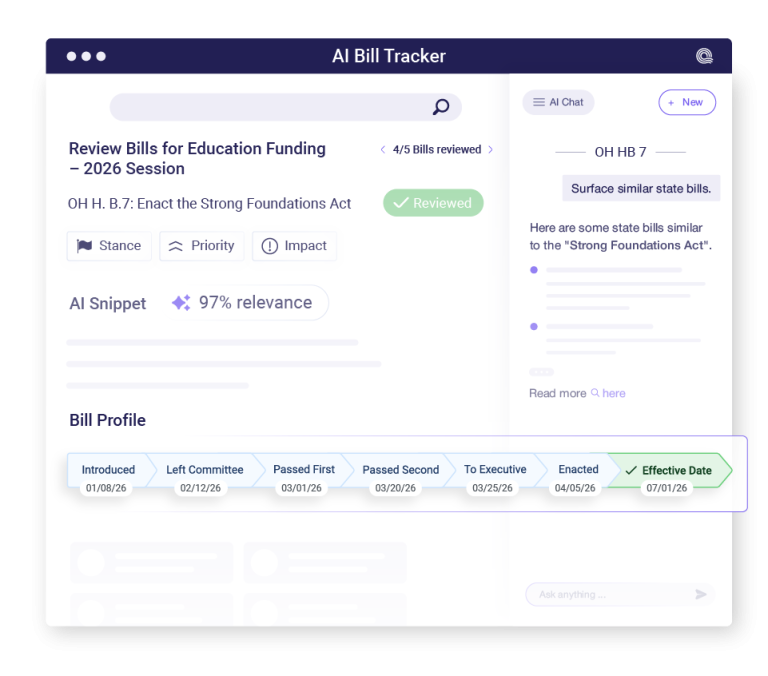 Best Legislative Tracking Software 2026