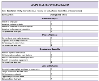 Social Issues Scorecard