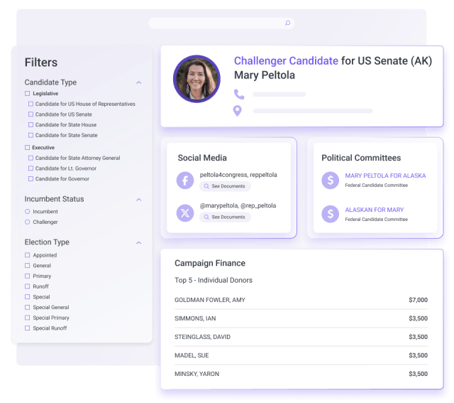 Candidate profile for Mary Peltola, US Senate challenger from Alaska, showing social media accounts, political committees,...