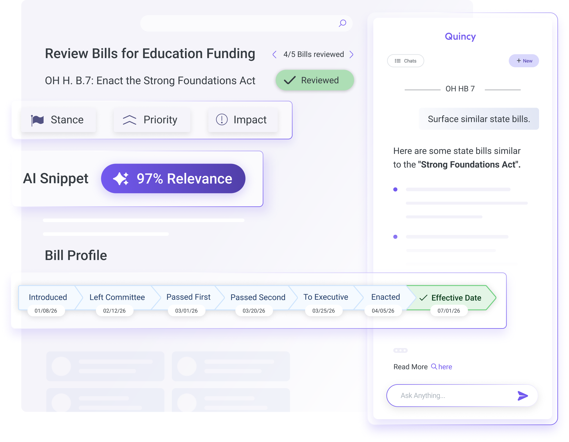 AI Bill Tracking Agent interface showing a bill review with AI relevance score, stance and priority tags, status timeline, and a Quincy AI chat panel surfacing similar state bills