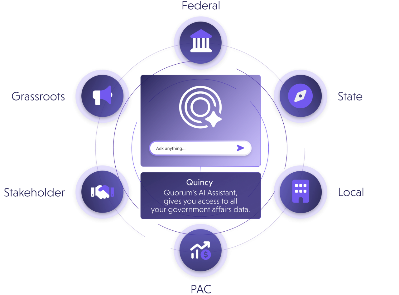 Quorum Unified Platform