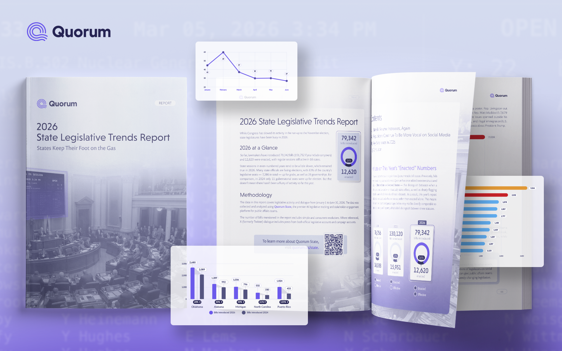 2026 State Legislative Trends Report