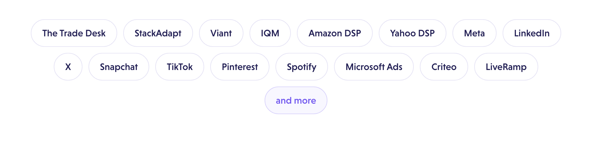 Supported destinations: The Trade Desk, StackAdapt, Viant, IQM, Amazon DSP, Yahoo DSP, Meta, LinkedIn, X, Snapchat, TikTok, Pinterest, Spotify, Microsoft Ads, Criteo, LiveRamp and more